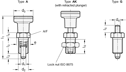 GN 617   - Indexing plungers