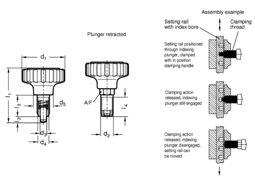 GN 7336.7 - Knurled knobs with indexing plungers